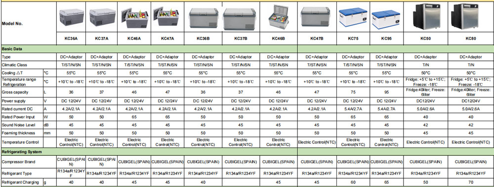 DC powered Refrigerator for Truck Sleeper Cabs - KingClima