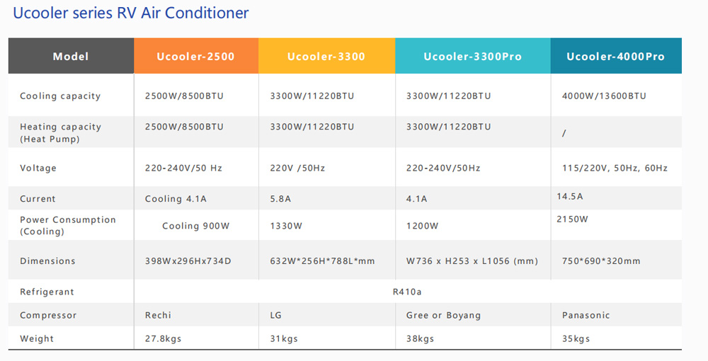 How To Choose a Suitable AC Unit for RV in KingClima Brand ? - KingClima 