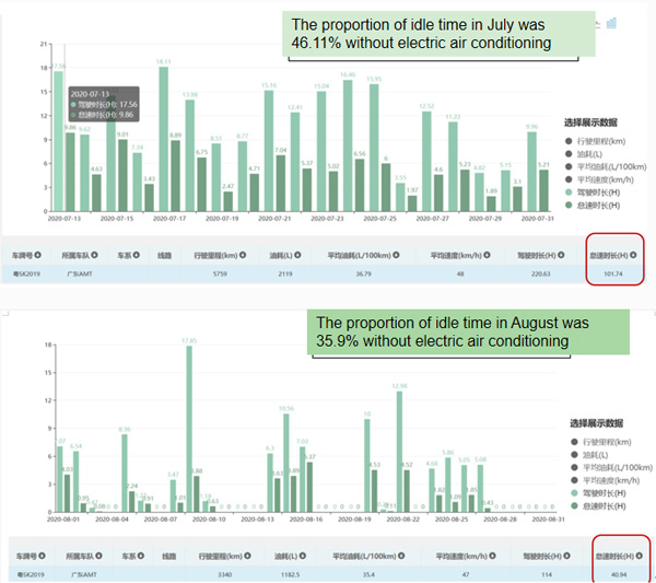 Influence of Parking Air Conditioning on Vehicle Fuel Consumption - KingClima 