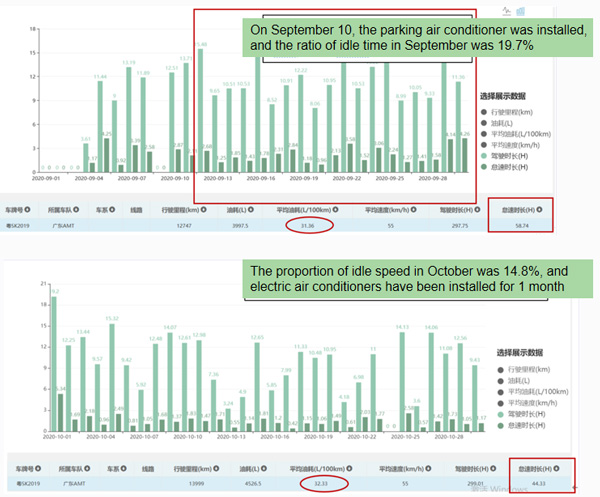 Influence of Parking Air Conditioning on Vehicle Fuel Consumption - KingClima 